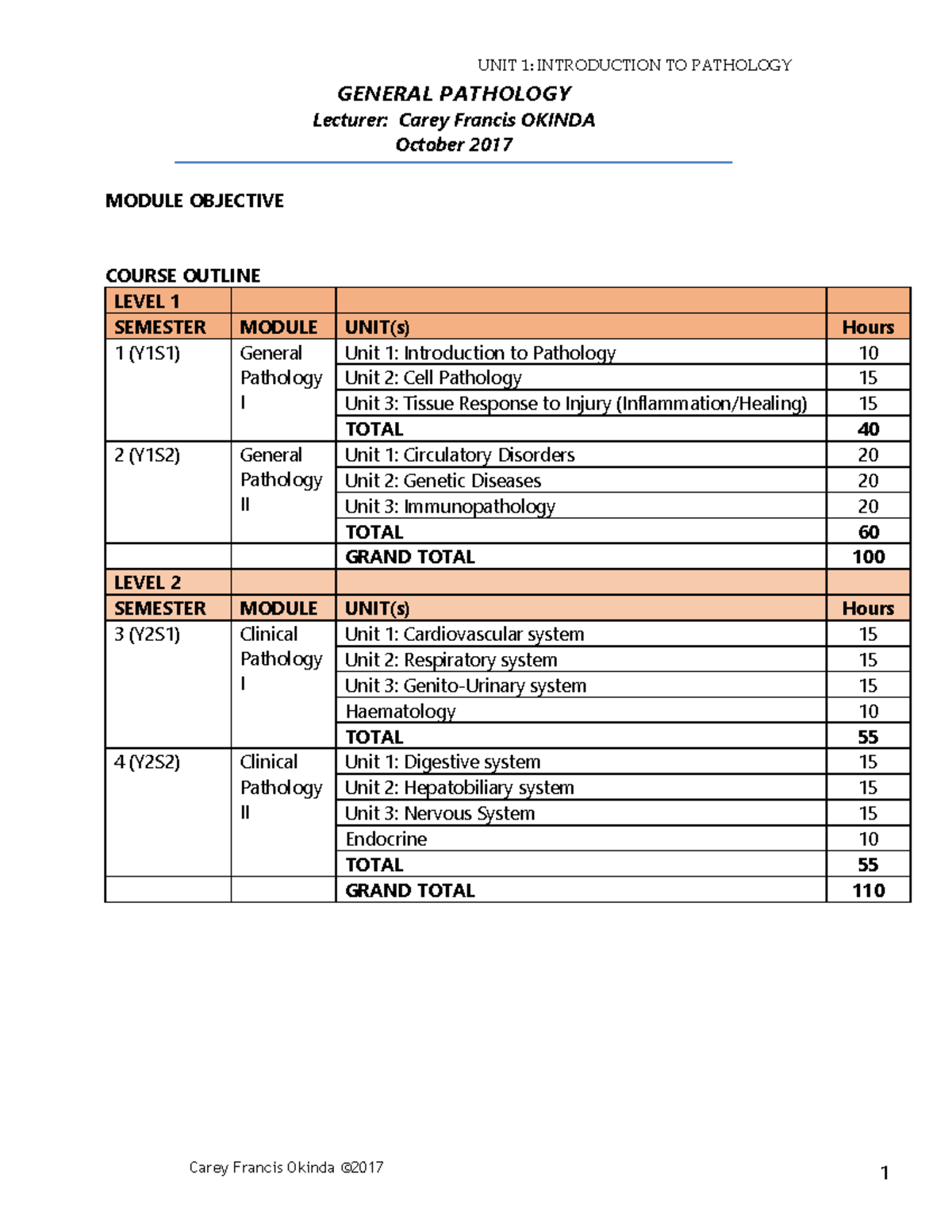 General Pathology Lecture Notes (UNIT 1: Introduction to Pathology ...