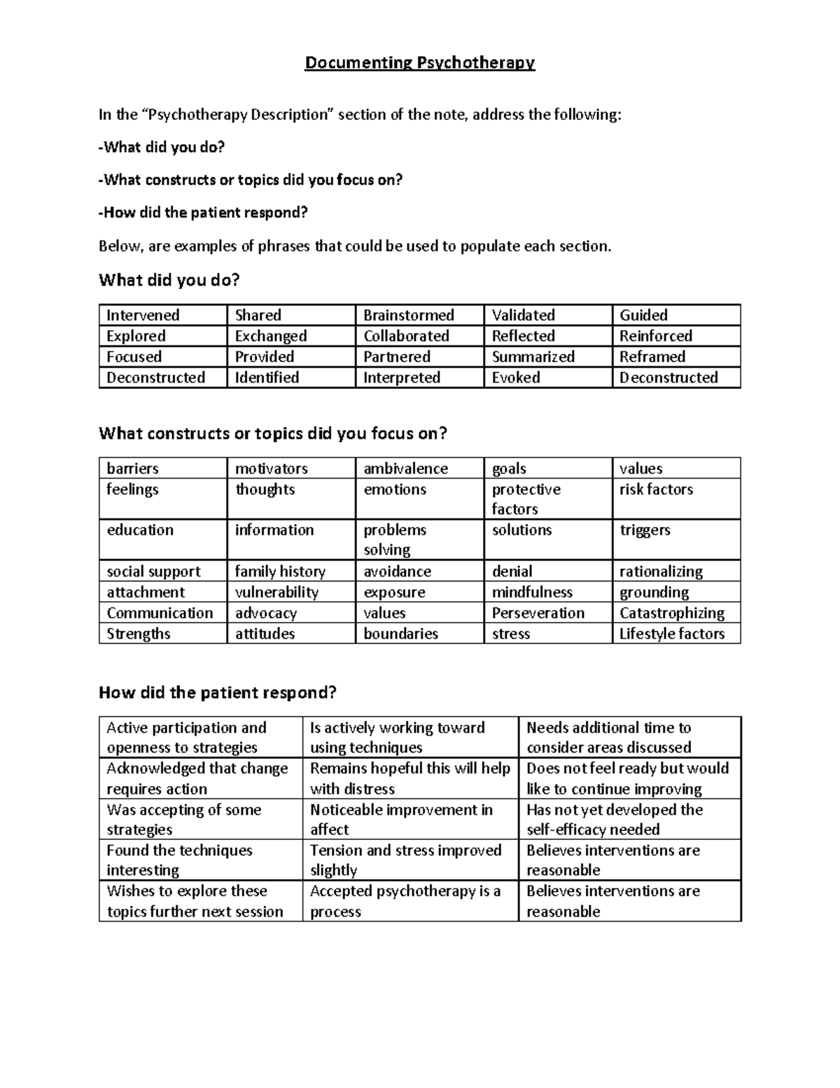 Psychotherapy Documentation: Key Constructs & Patient Responses - Studocu