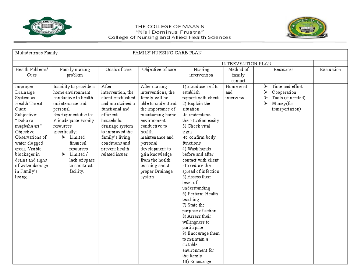 Family Nursing Care Plan (FNCP): Addressing Health Threats and ...