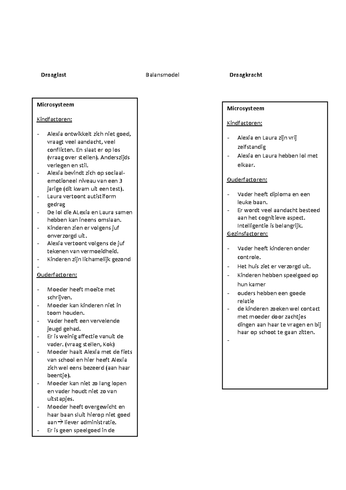Verplichte Opgaven: Draaglast en Draagkracht Balansmodel Analysis ...
