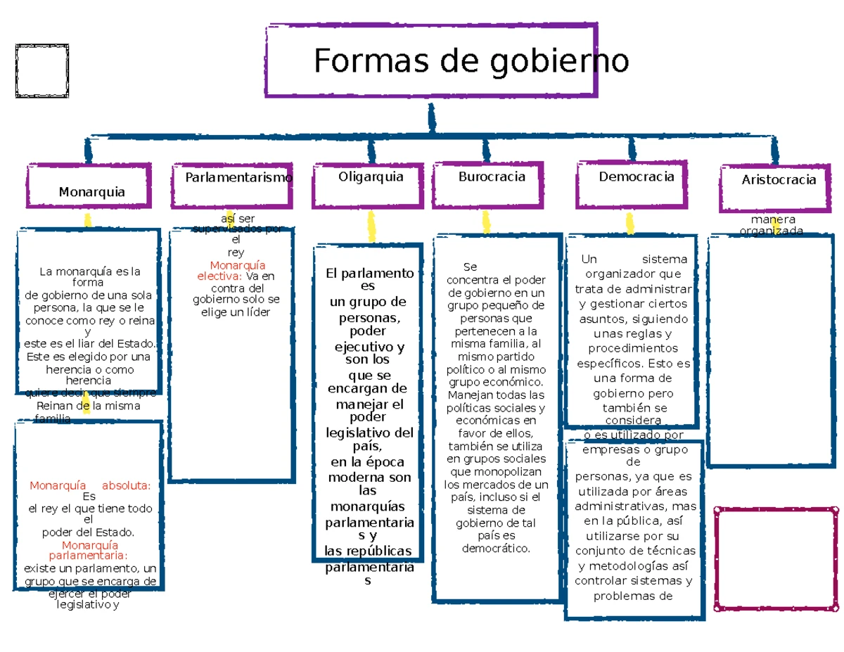 Constitución en sentido material y formal - Concepto de Constitución