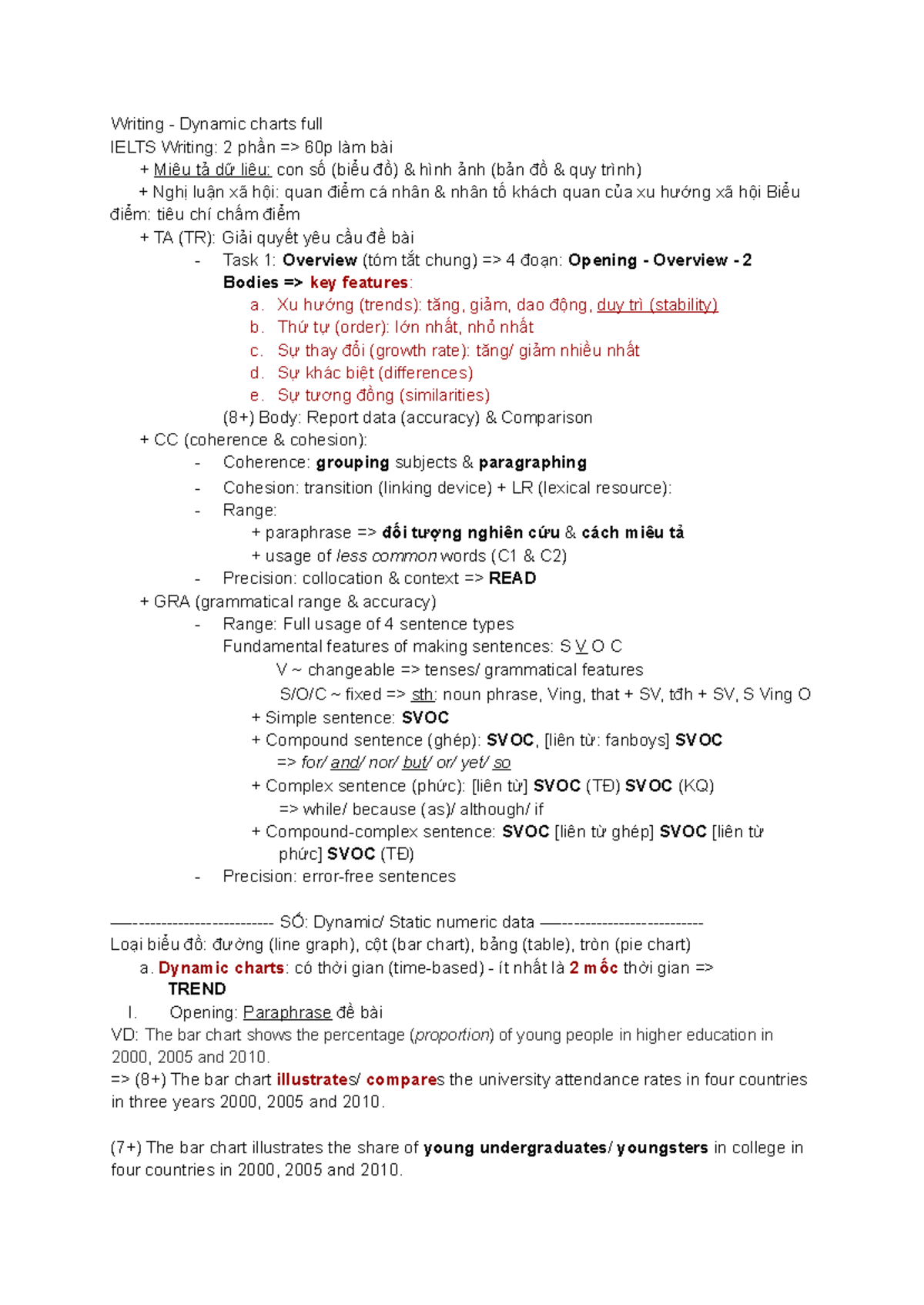 IELTS Writing: Dynamic Charts Overview & Key Features - Studocu
