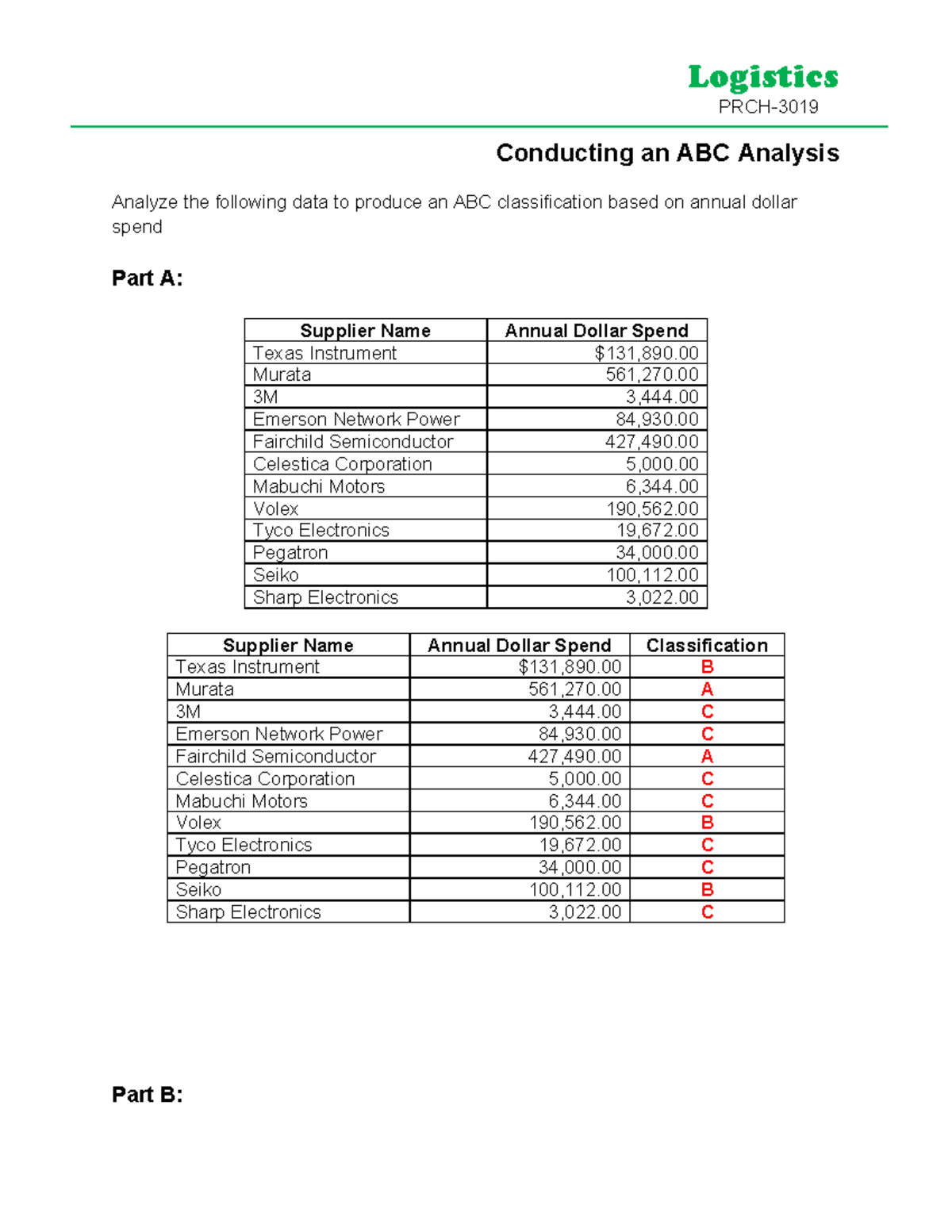 3019 Assignment 2 - ABC Classification - Logistics PRCH- Conducting an ...