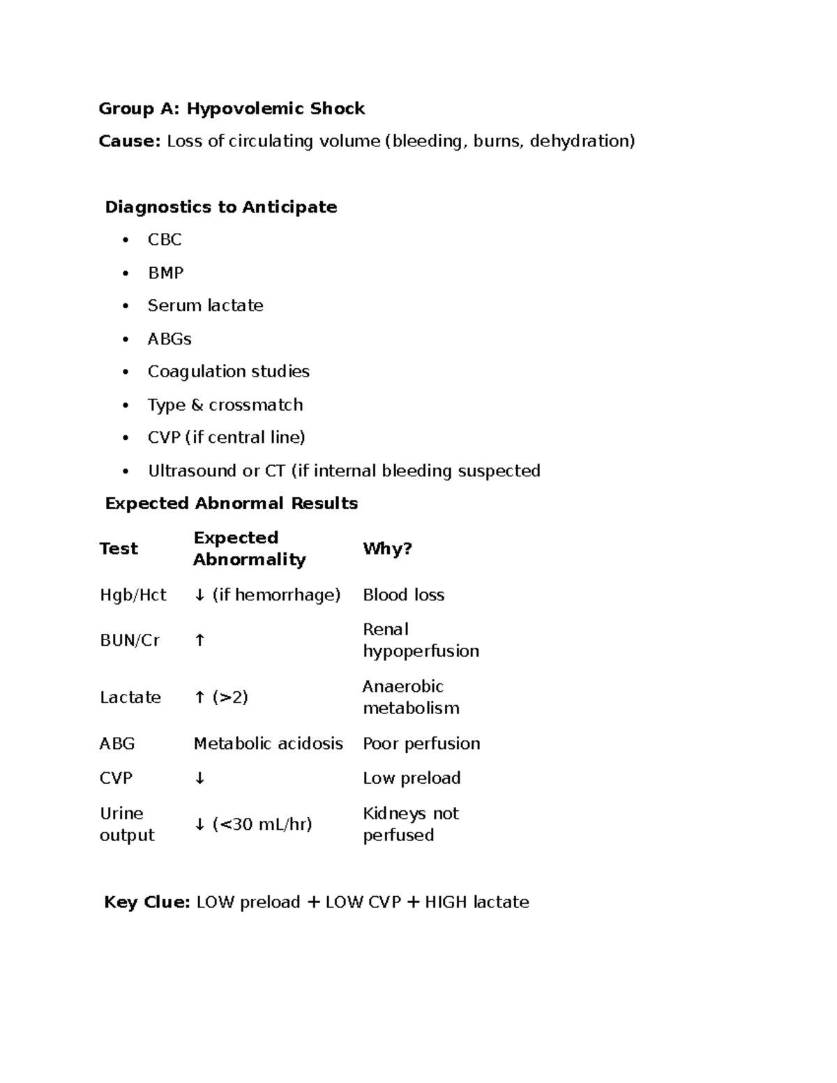 Group A-E: Understanding Shock Types, Causes, and Diagnostics - Studocu