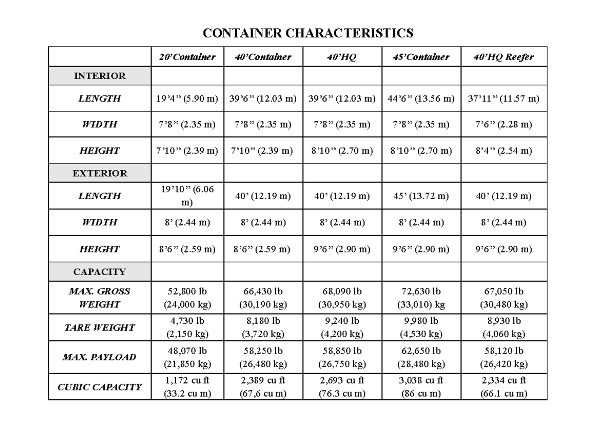 Container Characteristics - CONTAINER CHARACTERISTICS 20’Container 40 ...