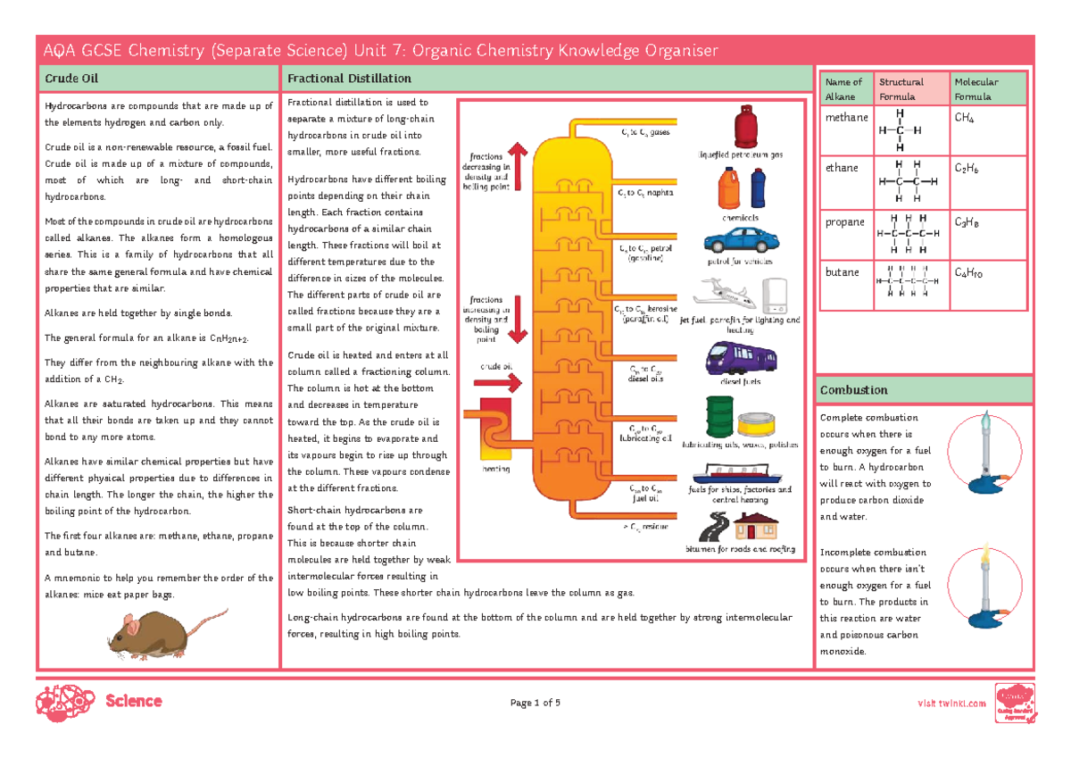 AQA GCSE Chemistry (Separate Science) U7: Organic Chemistry Study Guide ...