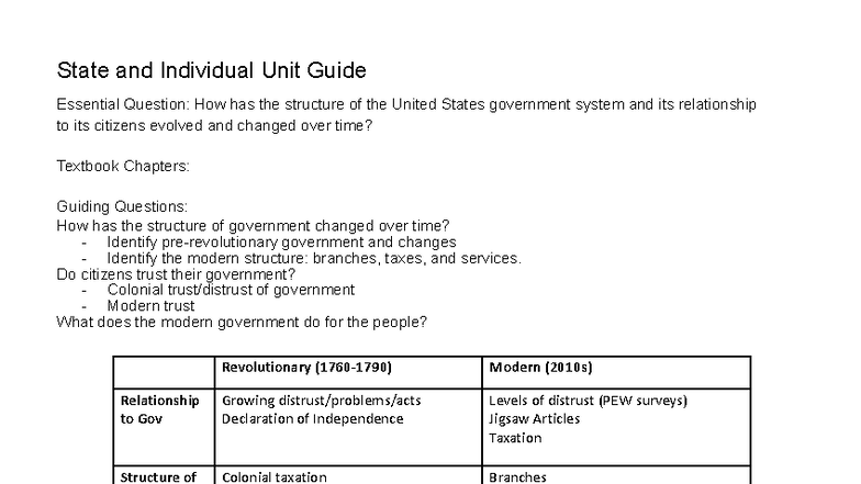 State and Individual Unit Guide: Evolution of U.S. Gov Structure - Studocu