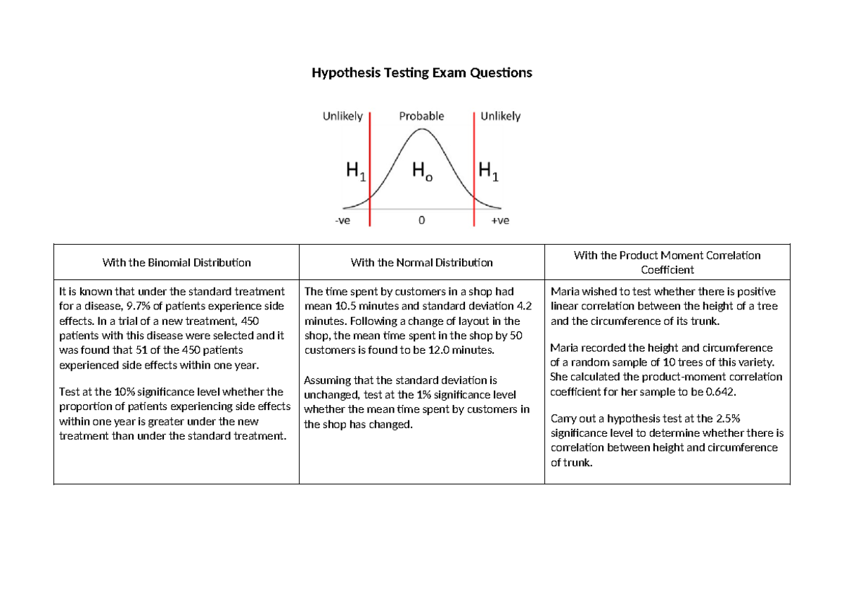 Hypothesis Testing Exam Questions (Statistics 101) - Studocu