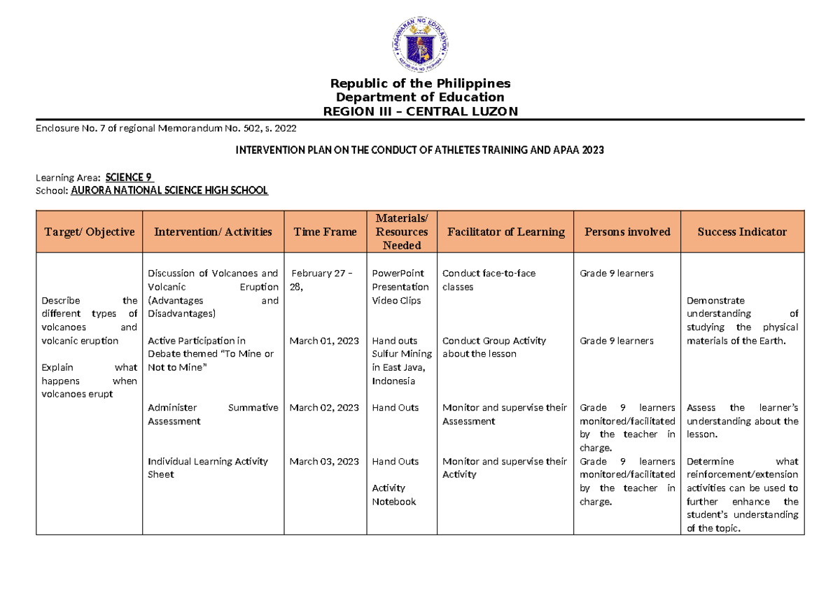 Intervention plan in Conducting an inclusive classroom - Republic of ...