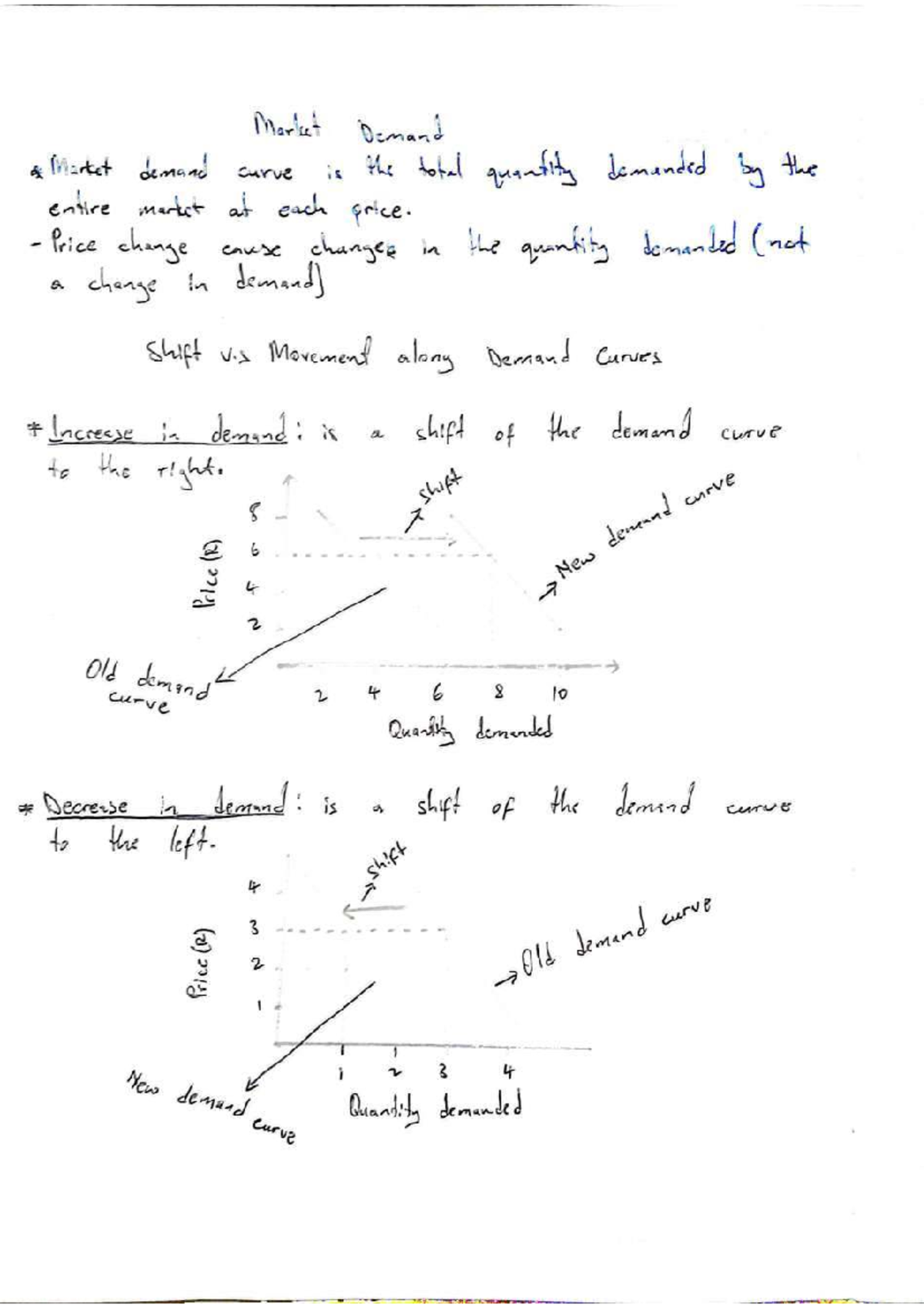 Market Demand Analysis - ECC101 Lecture Notes - Studocu