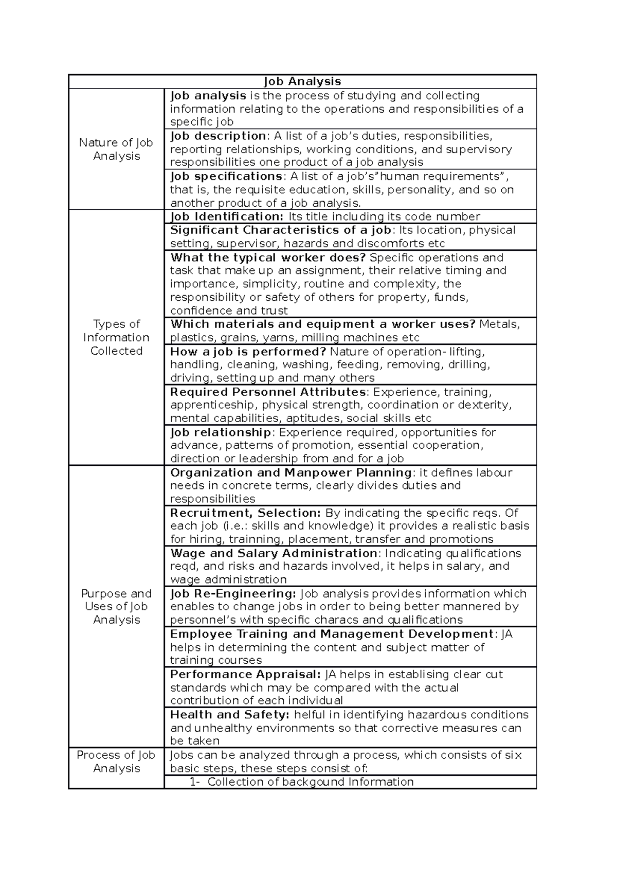 Job Analysis to the future you - Job Analysis Nature of Job Analysis ...