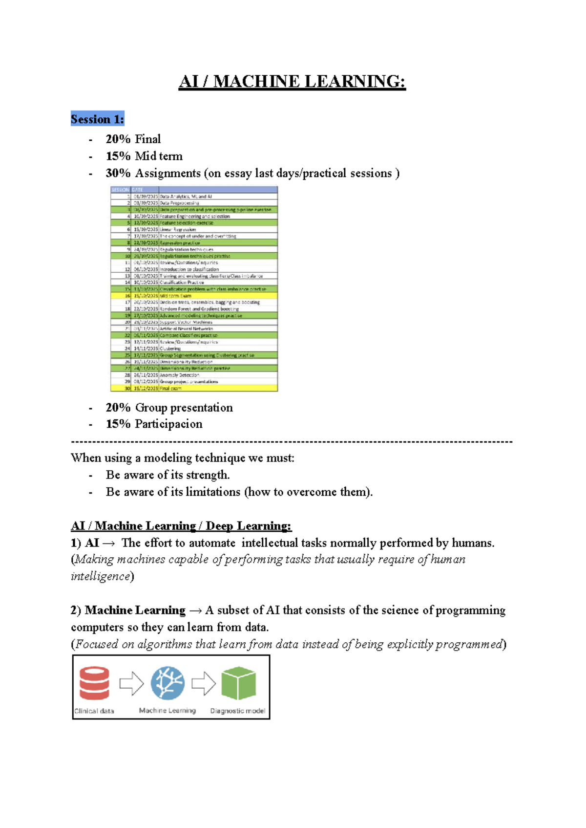 AI Machine Learning: Session 1 - Final Midterm Assignment Notes - Studocu