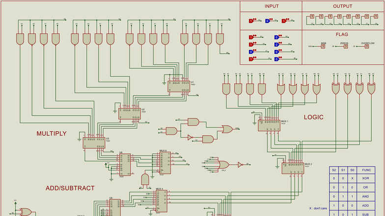ETTN K68 Final Exam Input/Output Logic Design Notes - Studocu