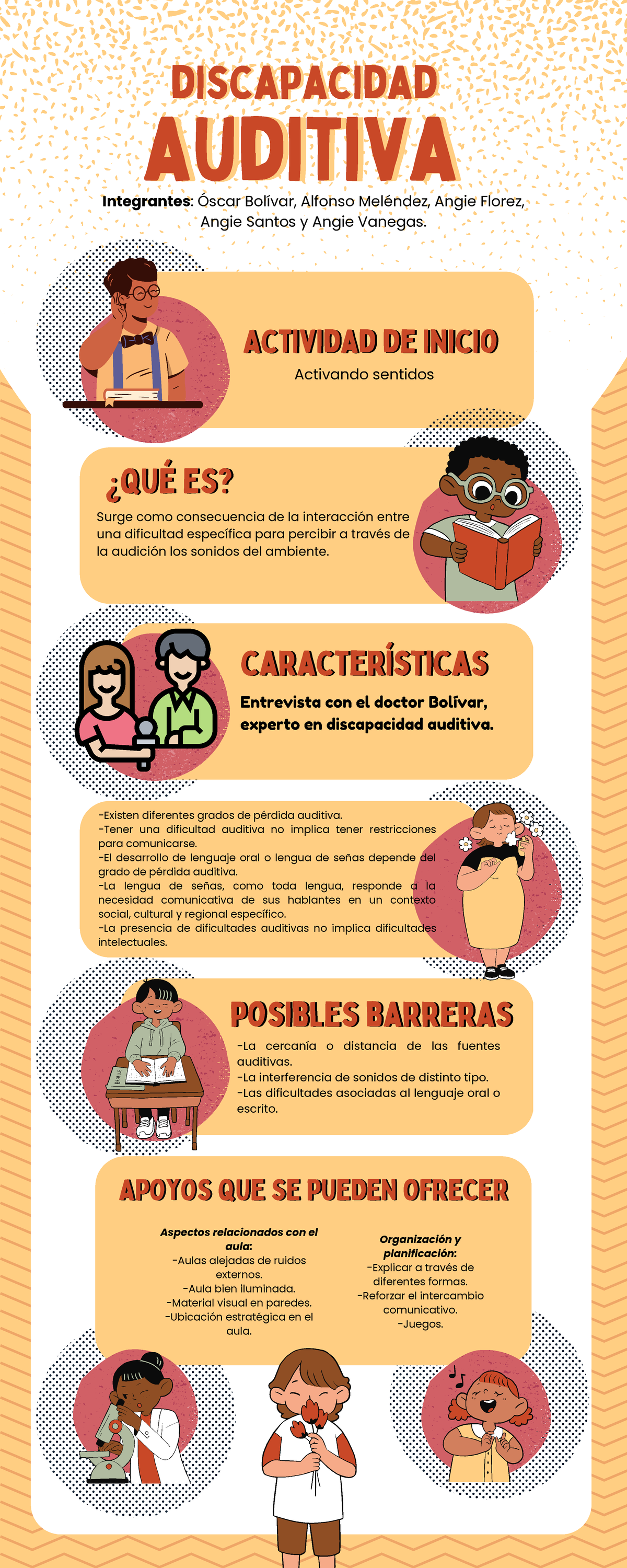 Infografía sobre Discapacidad Auditiva y Estrategias en Aula - Studocu