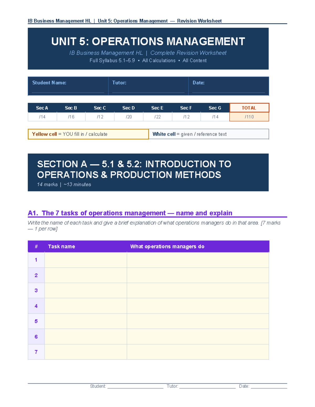 IB Business Management HL Unit 5: Operations Management Revision ...