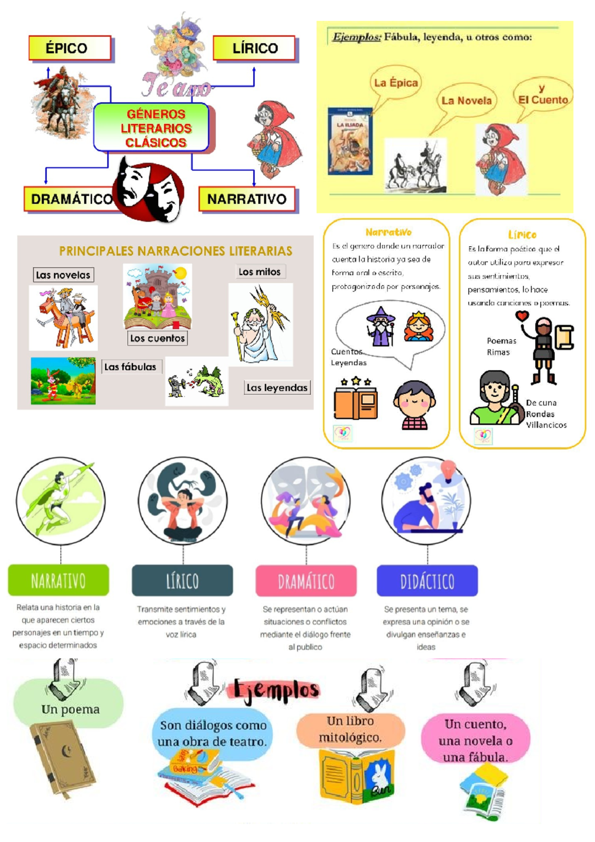 Generos Literarios - fdsfsd - Ejemplos: Fábula, leyenda, u otros como ...