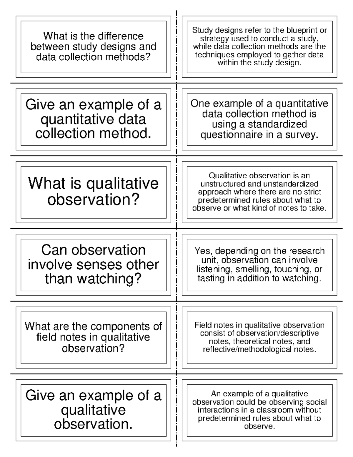 Study Designs & Data Collection Methods Flashcards (Exam Prep ...