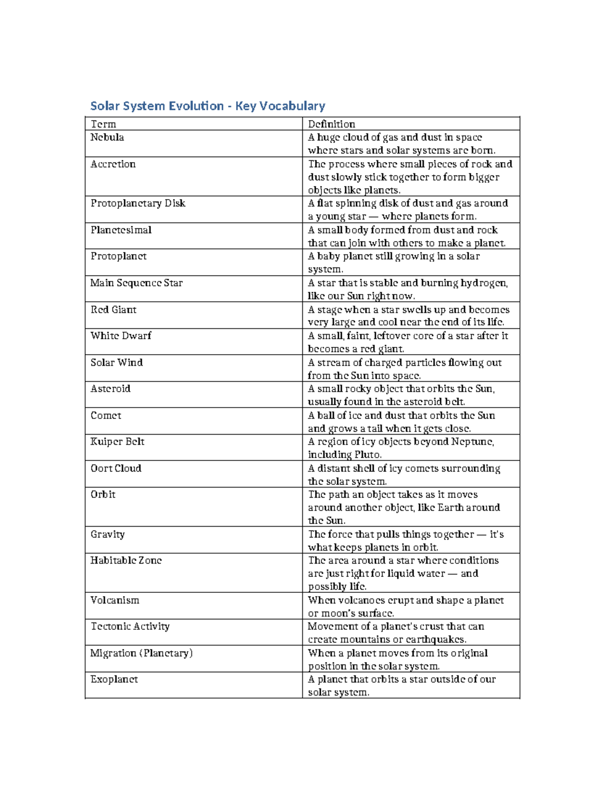 Solar System Vocab - Key Terms and Definitions for Study - Studocu