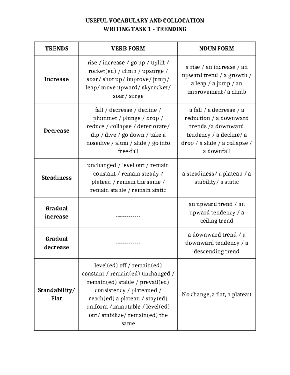 Useful Vocabulary & Collocations for Writing Task 1 (Trend Analysis ...