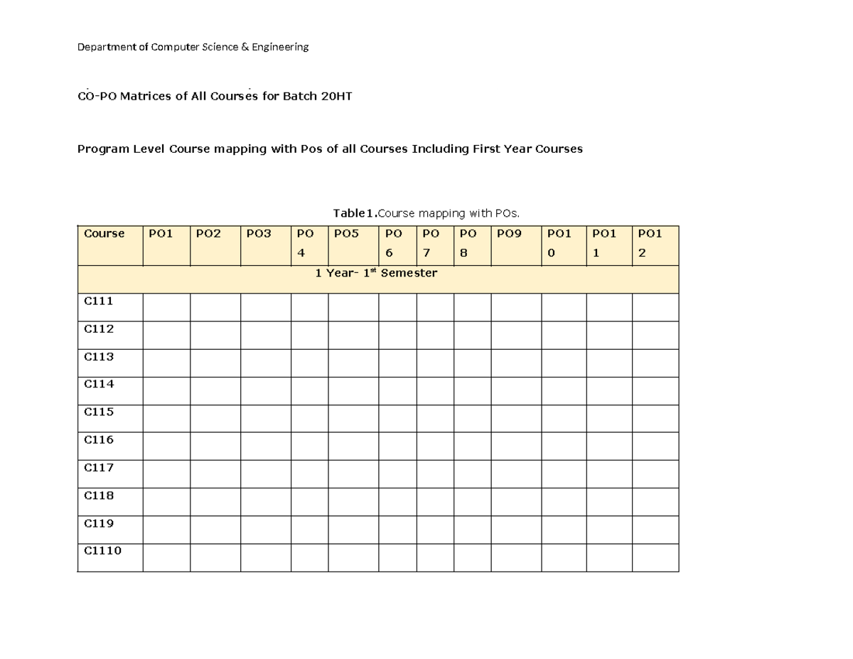 Final-p20 - mhjyh - CO-PO Matrices of All Courses for Batch 20HT ...
