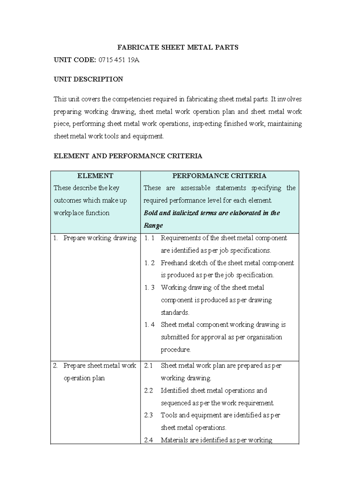 Guide on Sheet Metal Work - Unit Code: 0715 451 19A - Studocu