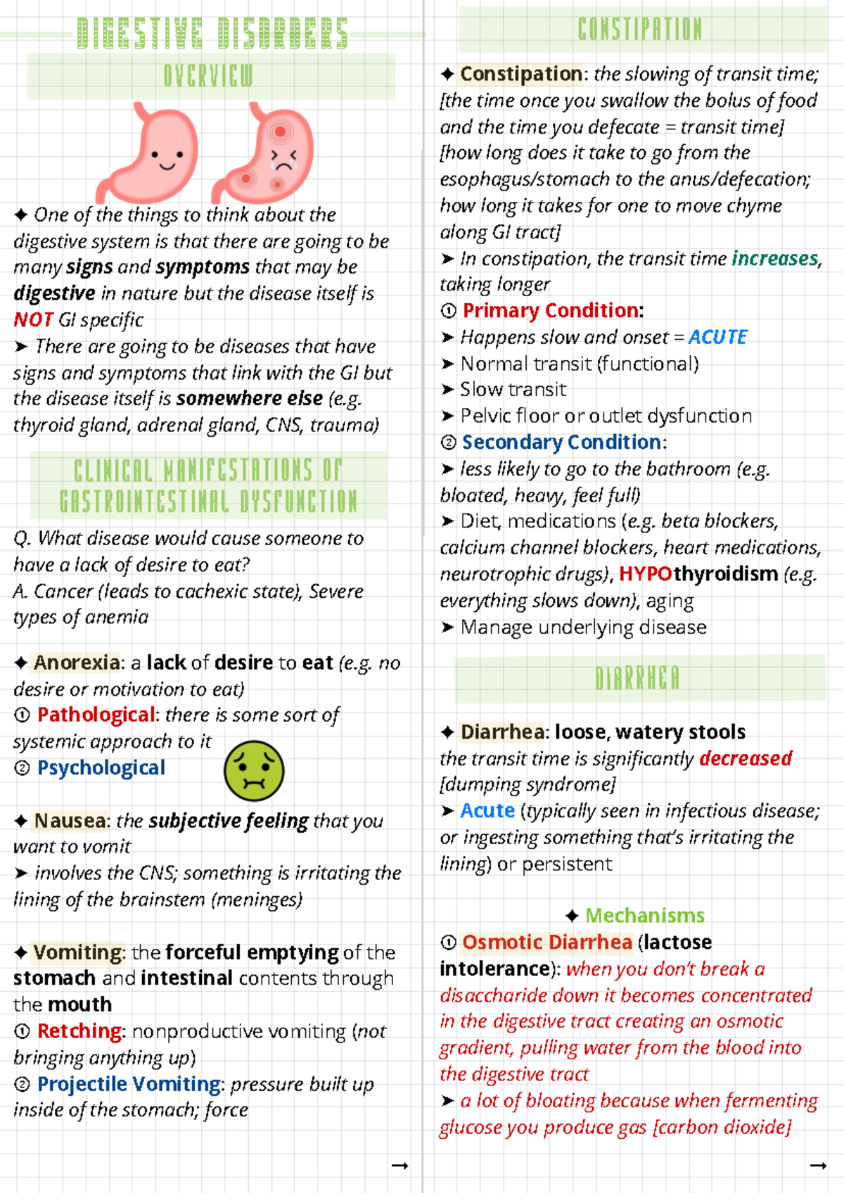 Digestive Disorders Exam 4 Study Notes - Studocu