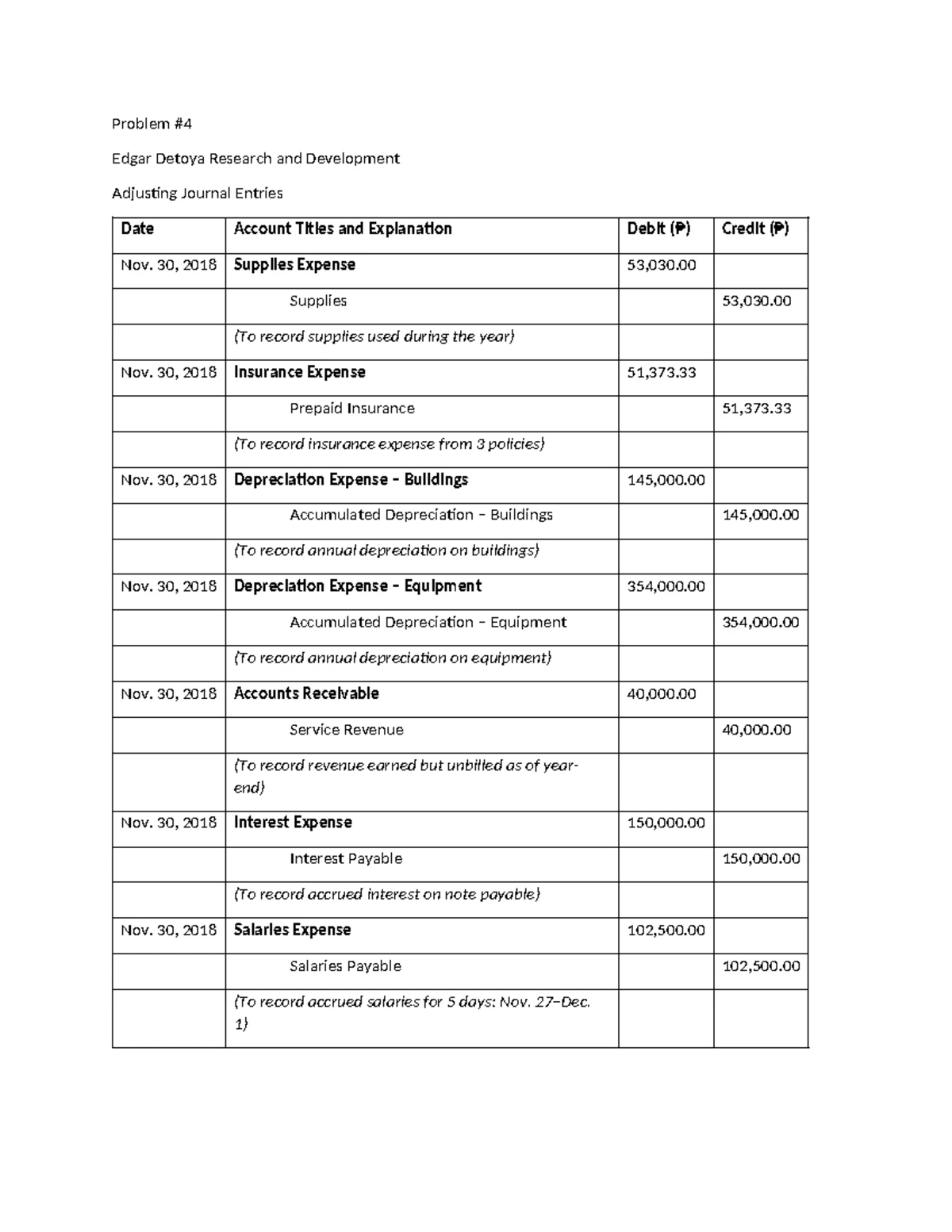 Journal Entries for Problem #5 - Accounting Transactions - Studocu