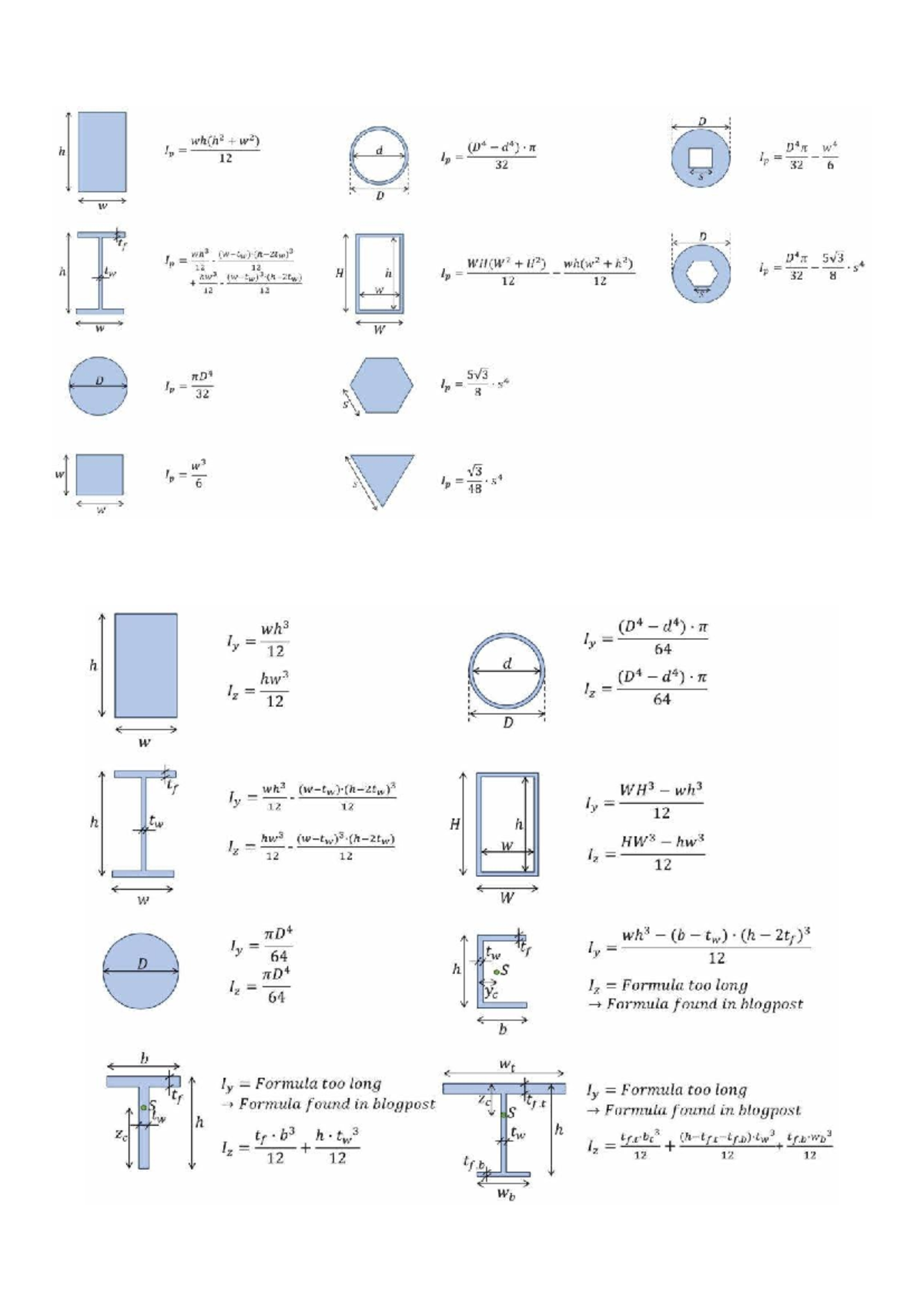 IP and I Tables - MECH ENG 2002 - D h D W D h tw H h 12 W W W D W S W h ...