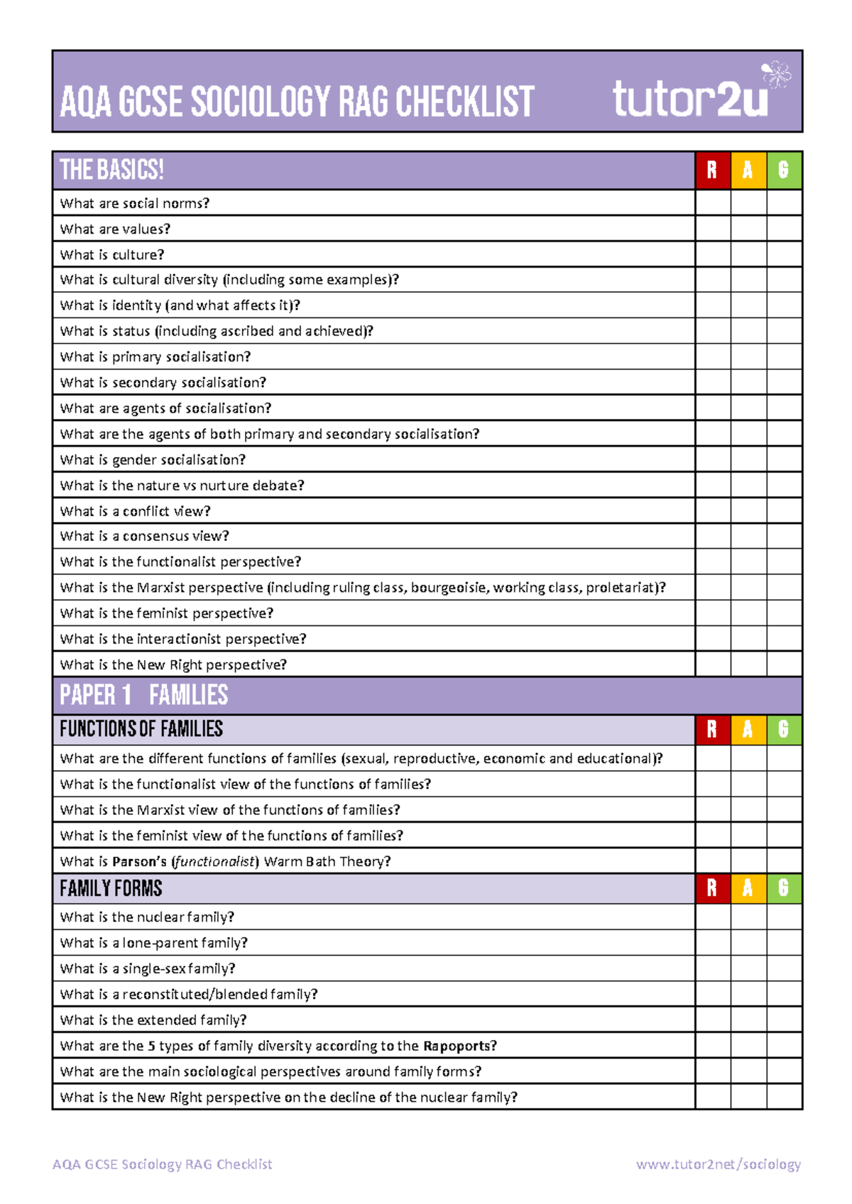 AQA GCSE Sociology RAG Checklist: Key Concepts and Perspectives - Studocu