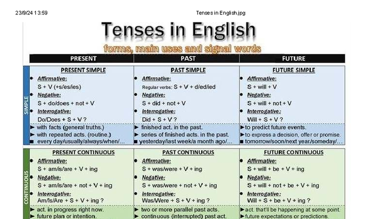 ENG101: Tenses in English - Forms, Uses, and Signal Words - Studocu