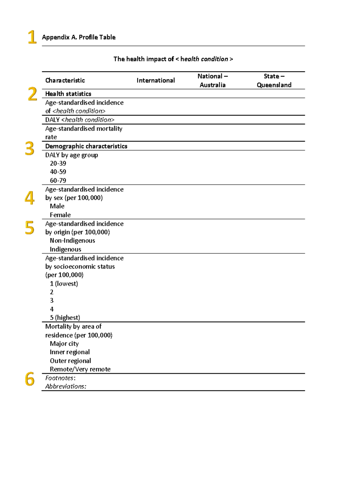Profile Table for PUBH1109: Health Impact Characteristics - Studocu