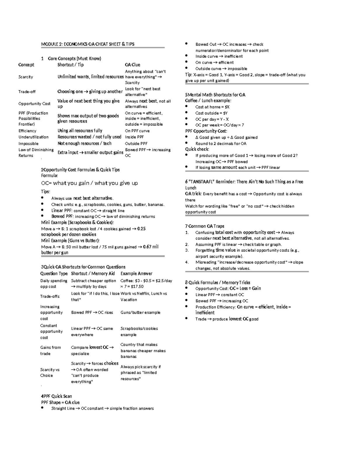Module 2: Economics OA Cheat Sheet - Key Concepts & Tips - Studocu