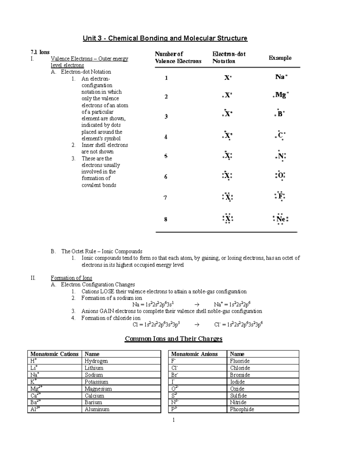 Unit 3 - Overview of Chemical Bonding and Molecular Structure - Studocu