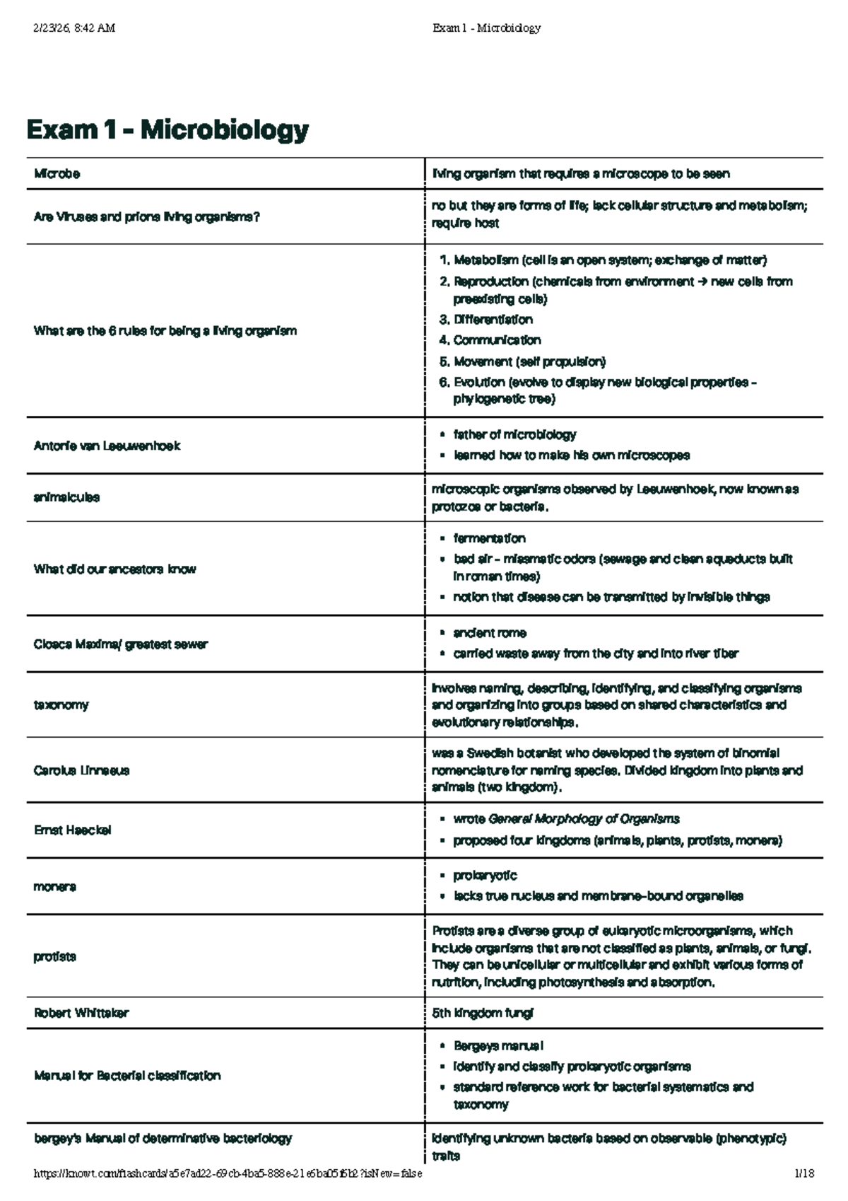 Exam 1 - Microbiology Study Guide: Key Concepts and Definitions - Studocu