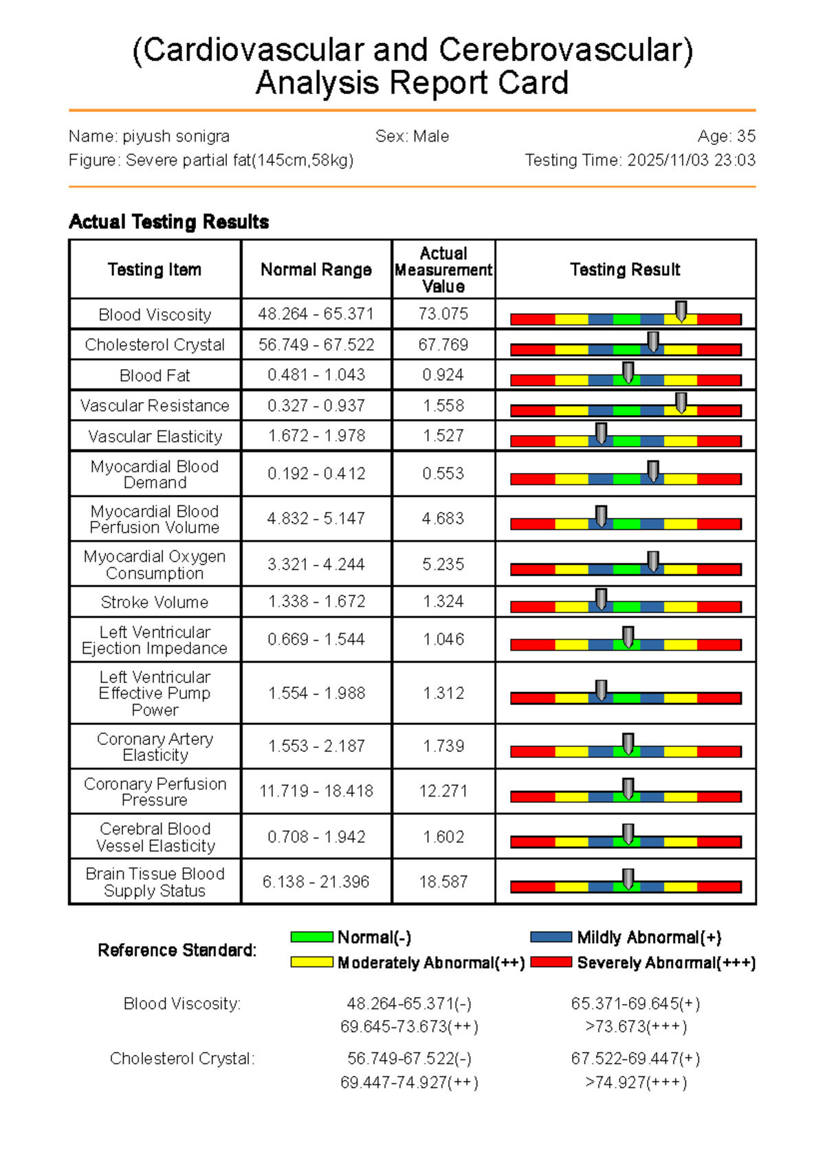 Cardiovascular & Cerebrovascular Analysis Report (CVD 101) - Studocu
