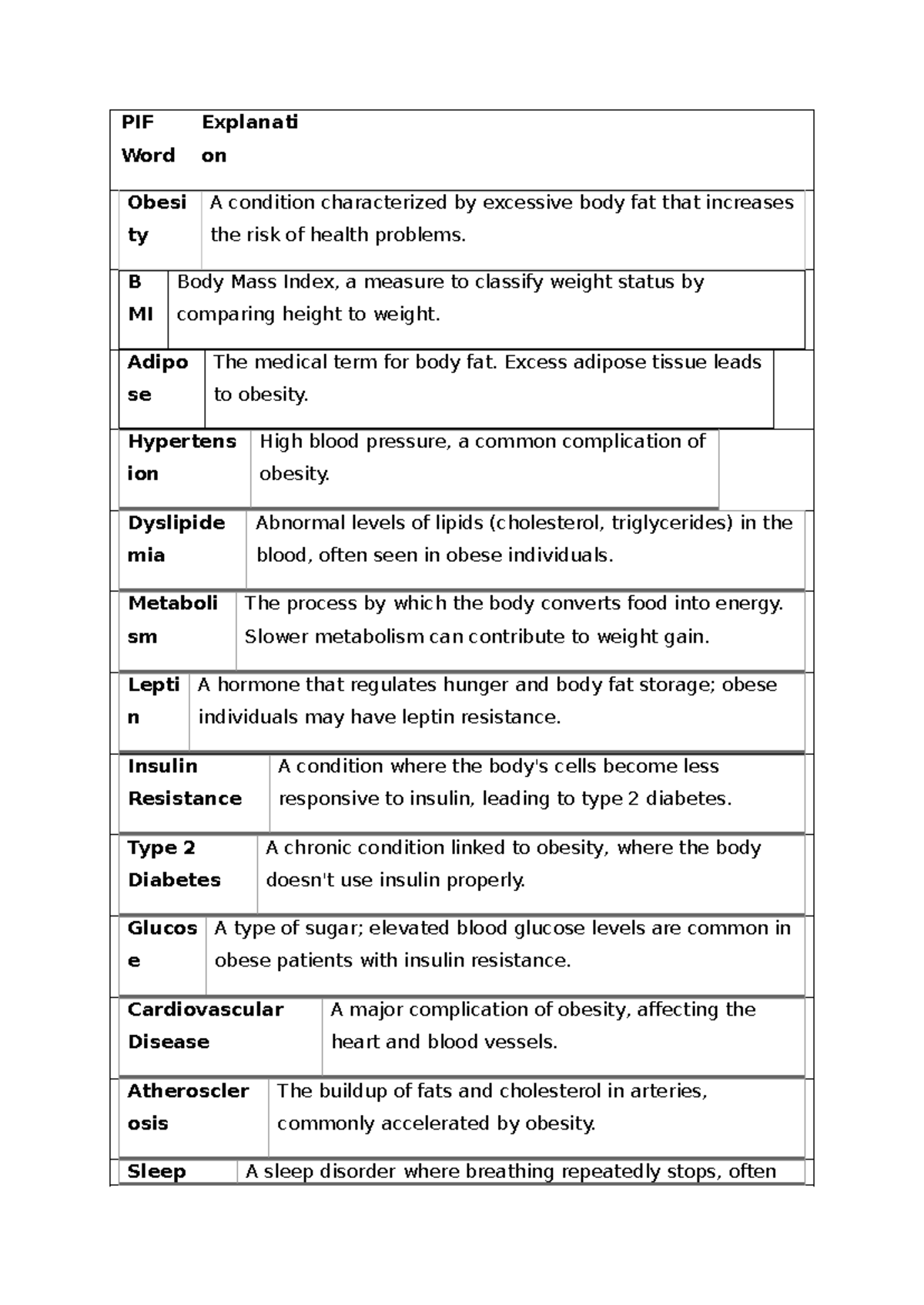 PIF Words Bart - Summary of Obesity-Related Terms and Conditions ...