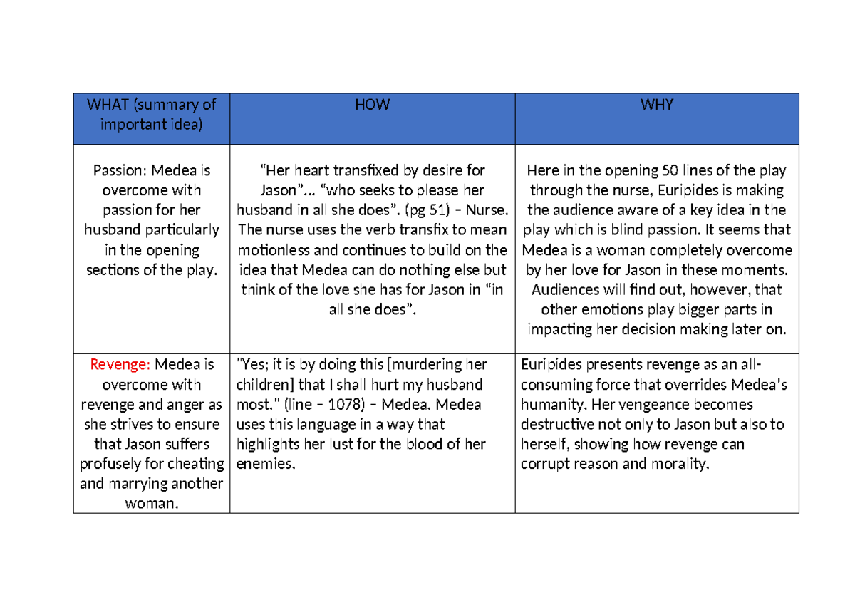Medea Formative Analysis: Passion, Revenge, and Power Dynamics - Studocu