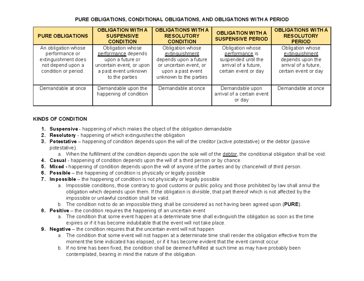 PURE, CONDITIONAL, AND PERIODIC OBLIGATIONS: A Comprehensive Overview ...