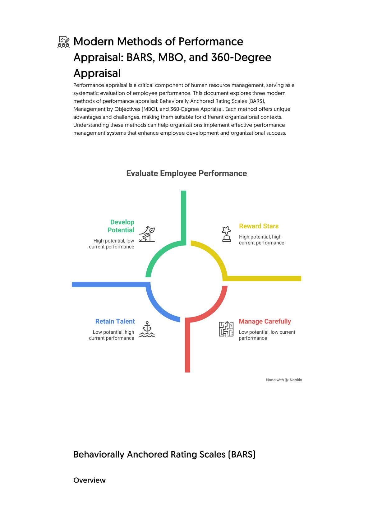 Modern Methods of Performance Appraisal: BARS, MBO & 360-Degree ...