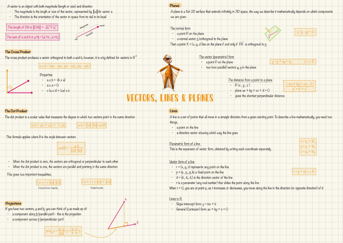 Complex Numbers Cheat Sheet