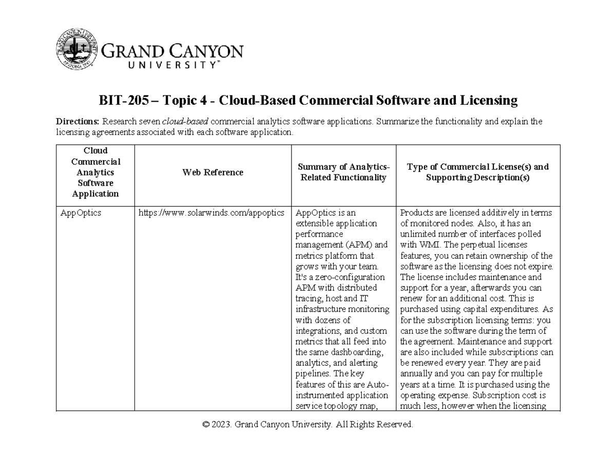 BIT-205-RS-T4-Cloud-Based Commercial Analytics Software & Licensing ...