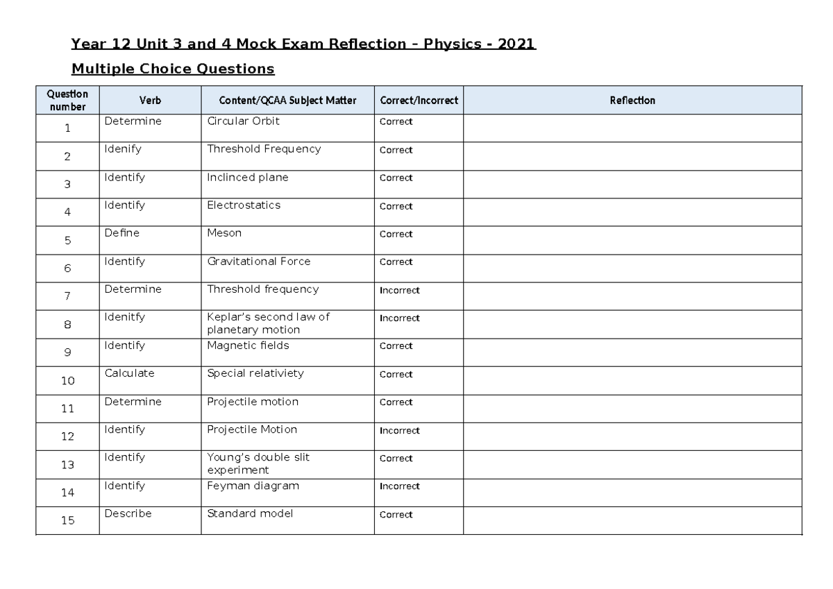 Year 12 Physics Unit 3 & 4 Mock Exam Reflection 2021 - Studocu
