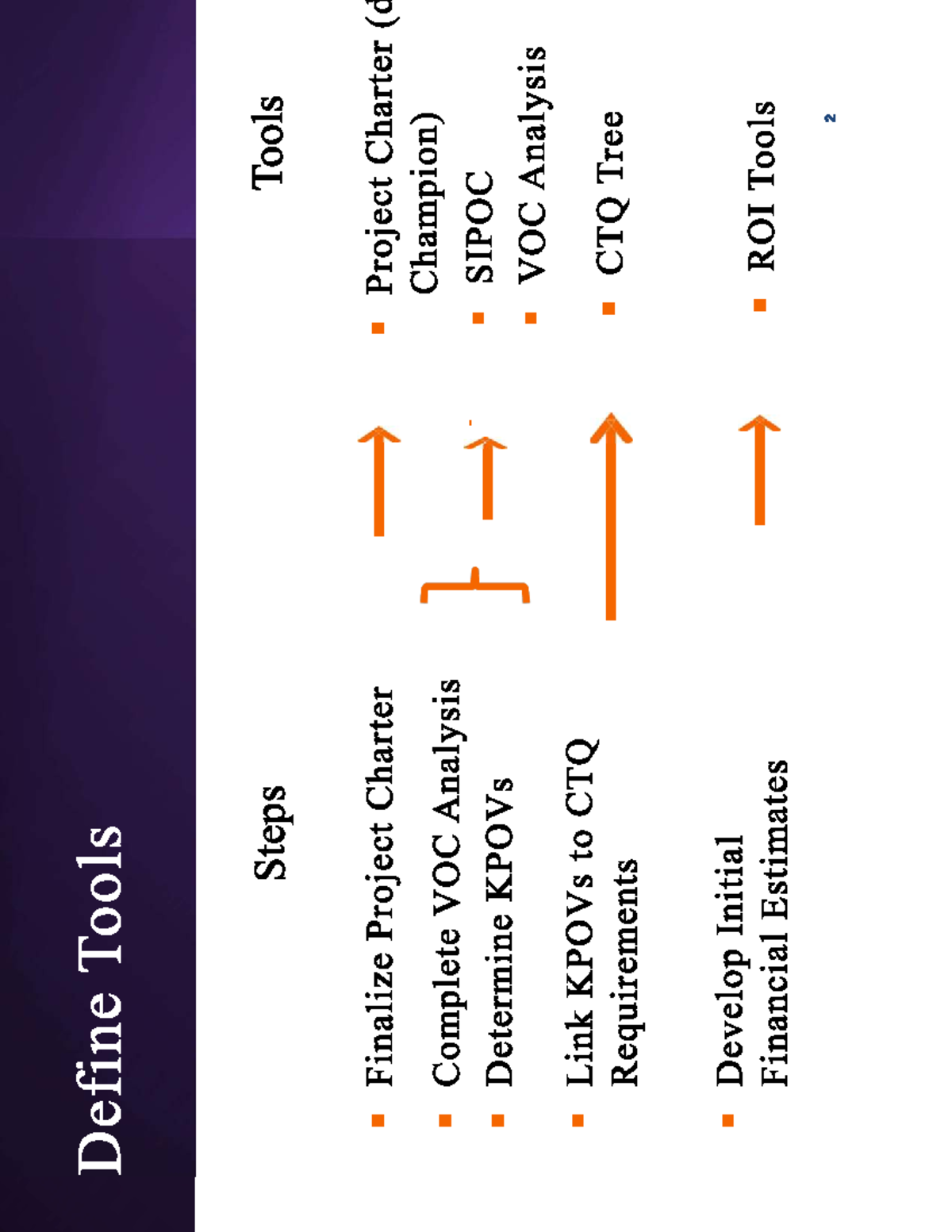 Class 8 Curriculum Overview & Study Guide: Project Charter & VOC ...