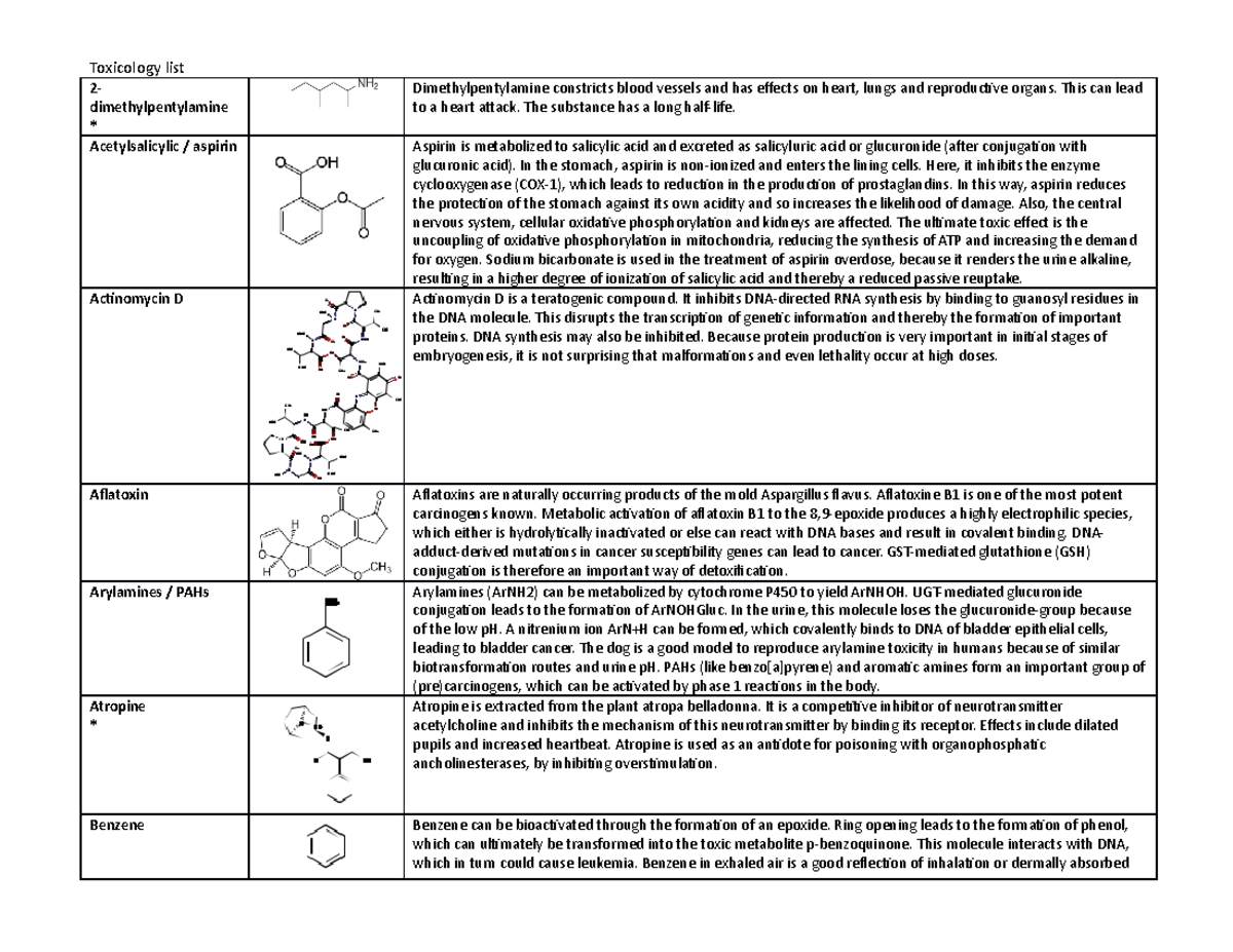 Toxic Compounds Summary - Toxicology Overview (2016) - Studeersnel