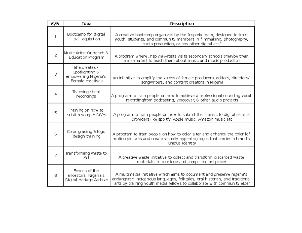 CDEF Grant Proposal Ideas: Digital Skills Bootcamp & Outreach Programs ...