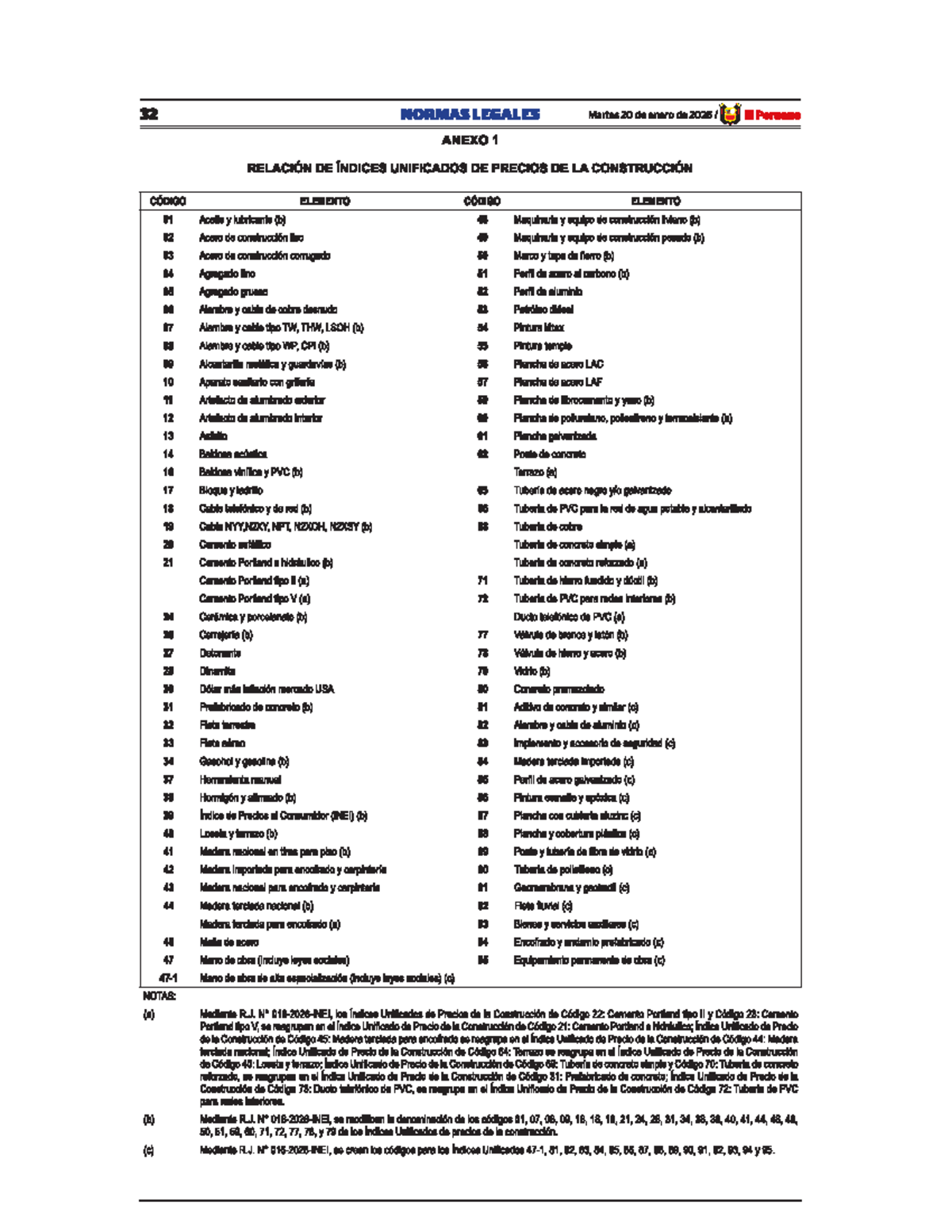 Lista de Índices Unificados de Precios de Construcción (IUPC) - Studocu