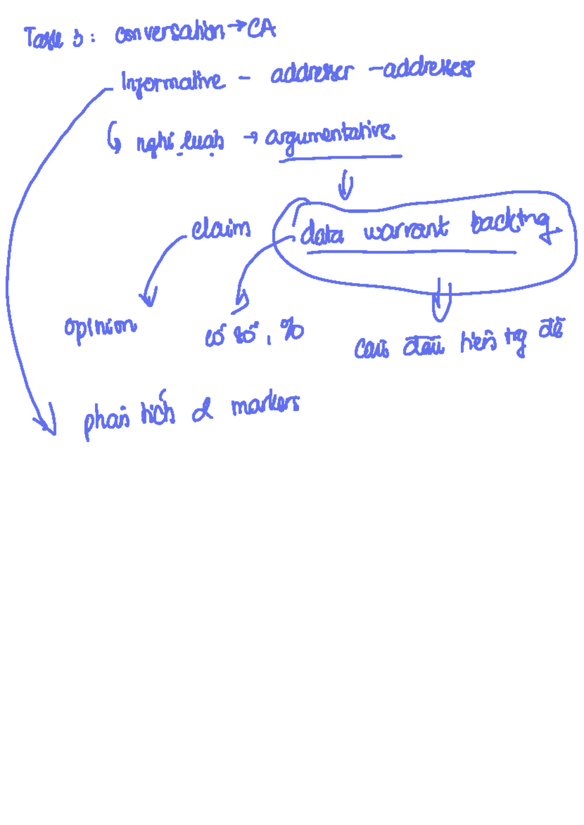 DA Final Exam Notes - Conversation Analysis and Discourse Markers - Studocu