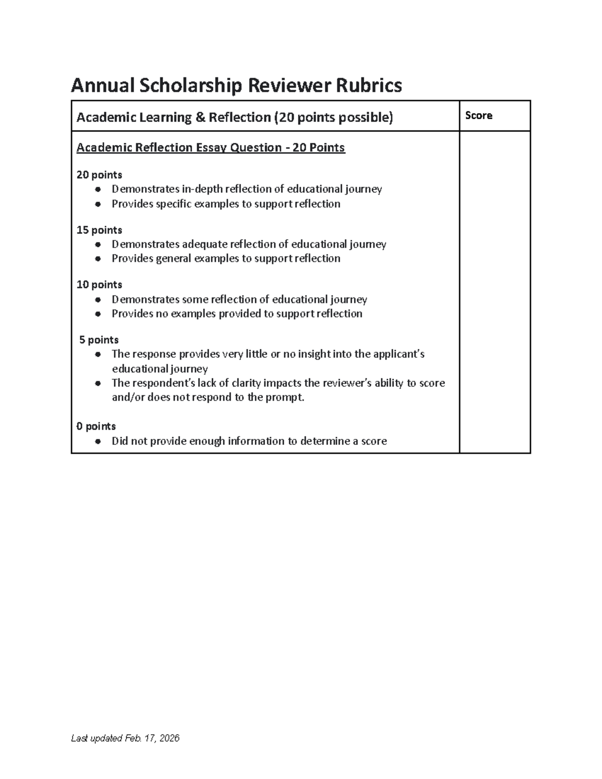 Scholarship Review Rubrics: Academic Reflection & Financial Need - Studocu