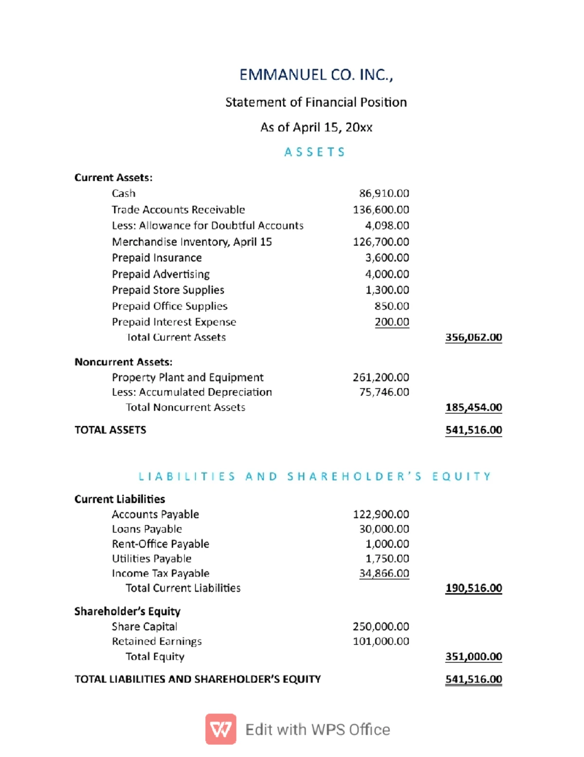 Intermediate Accounting: Chapter 1 - Understanding Current Liabilities ...