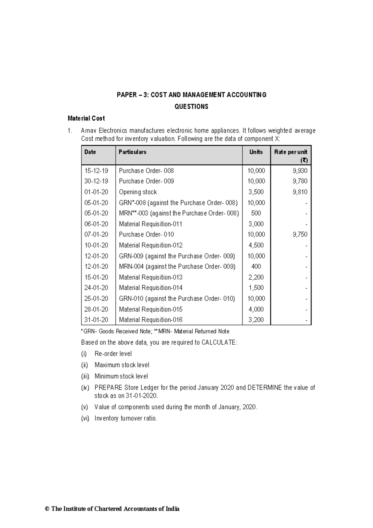 Intermediate COST Management Exam RTP May 2020 Analysis and Solutions ...